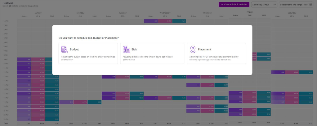 Dayparting Action Step