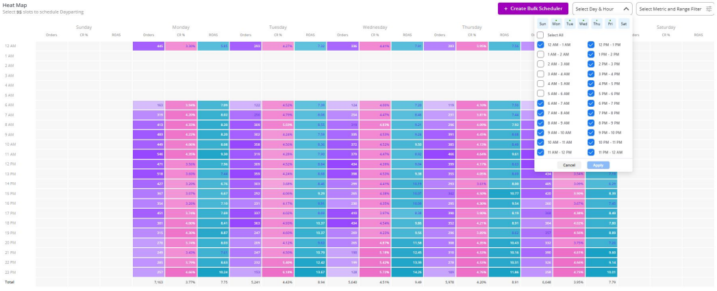 Dayparting Schedule by Hours or Days